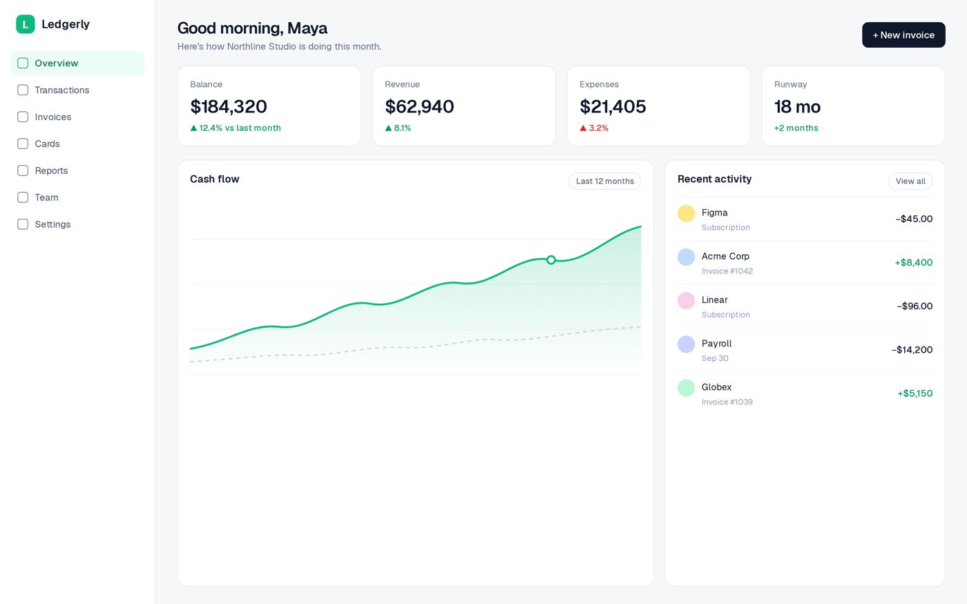 Dashboard in a 3D MacBook: the flat original