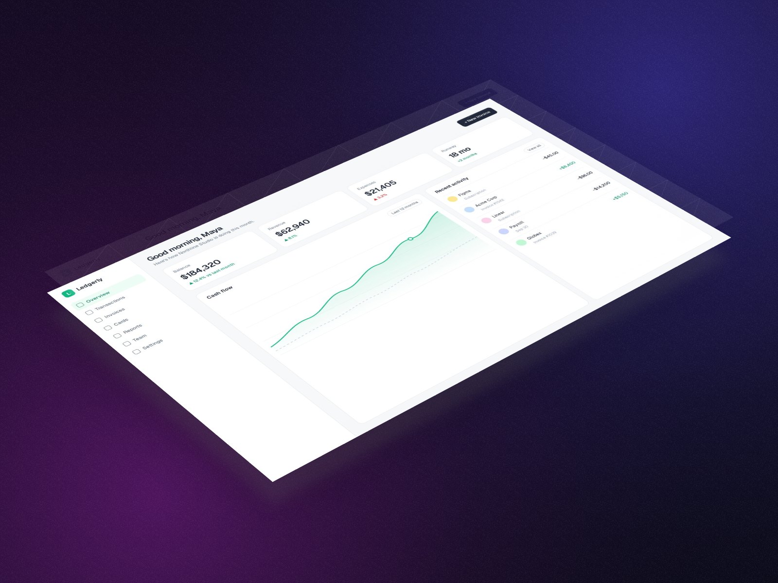 Isometric dashboard: Perspecto export